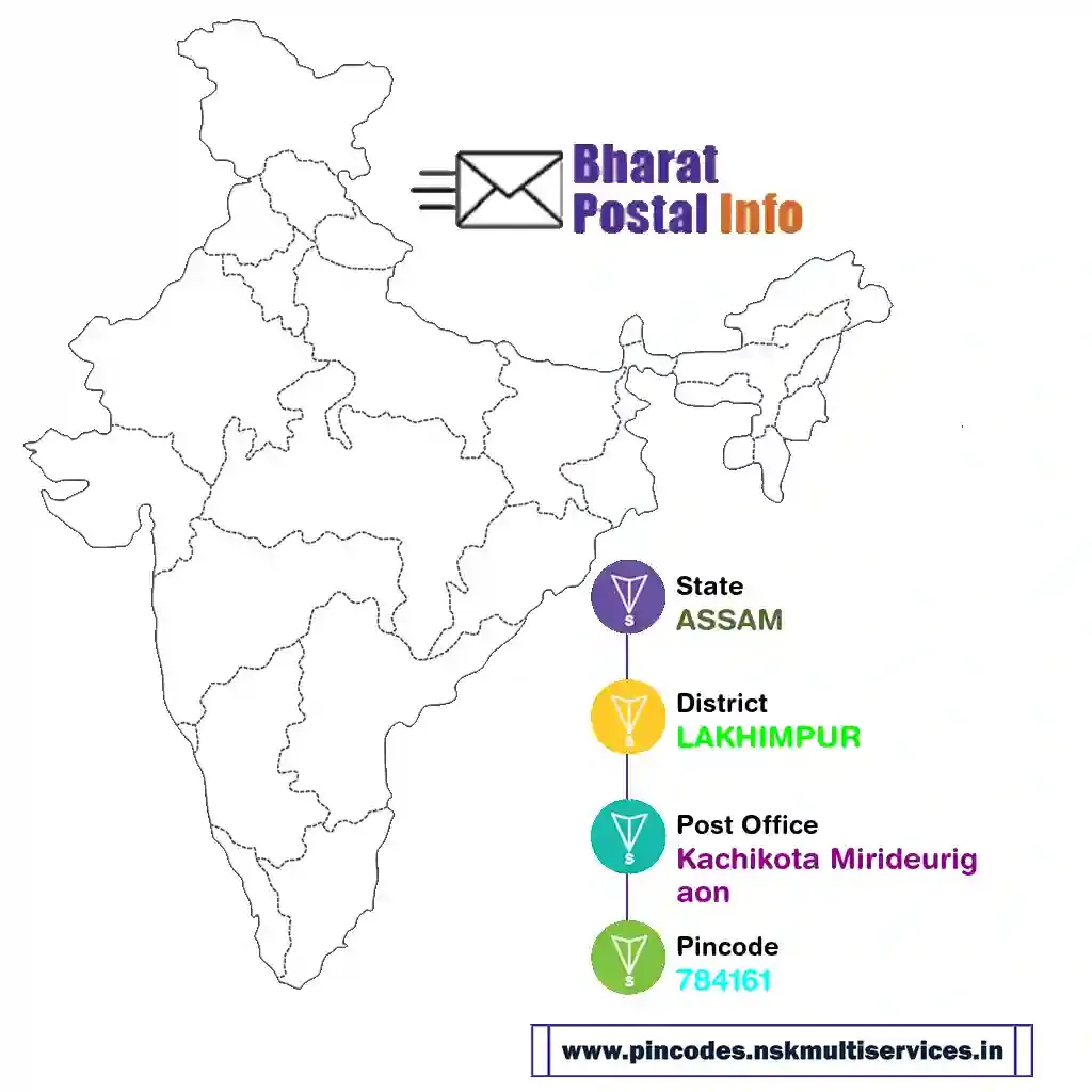 assam-lakhimpur-kachikota mirideurigaon-784161